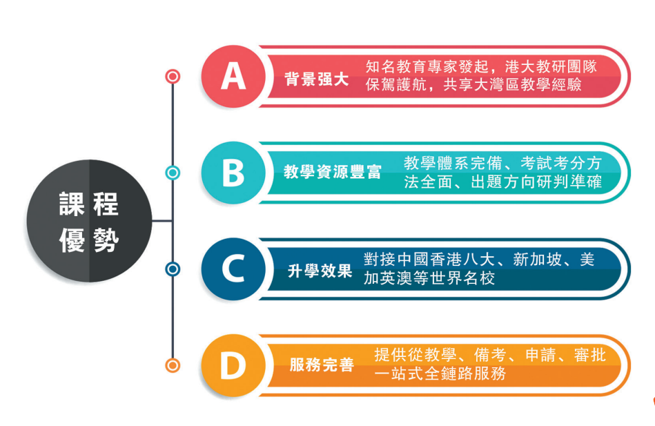 橘郡国际北京校区开设美国高中+香港DSE课程！