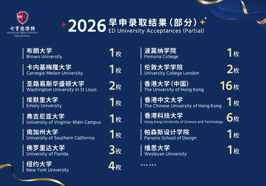 上海七宝德怀特高级中学2026年秋招简章！