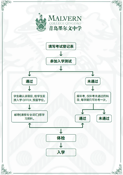 青岛墨尔文中学（A-level）2025年招生简章！