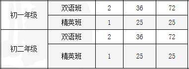 青苗国际双语学校威海校区招生计划