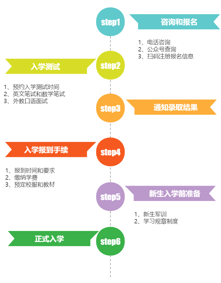 2024年师达中学高中国际课程SDID招生简章来了！招收60人