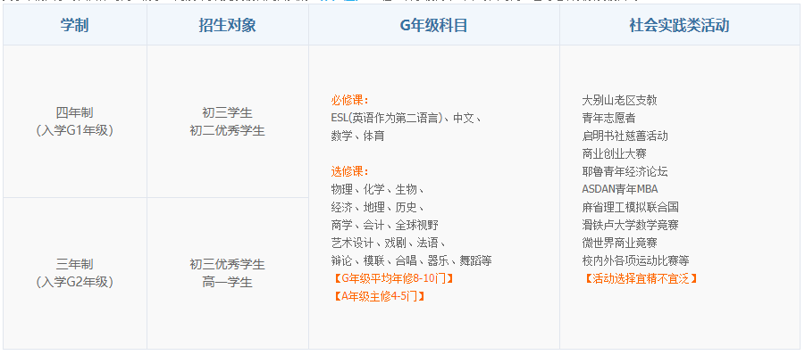 上实剑桥国际高中部学制介绍