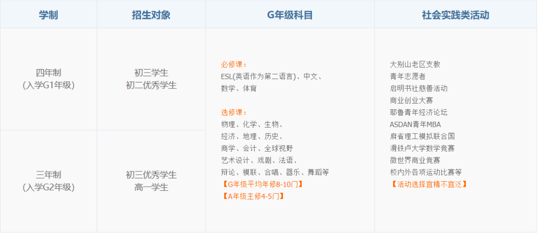 上实剑桥国际课程介绍