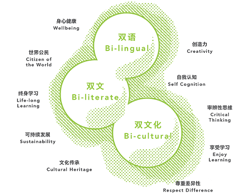 上海闵行区民办德闳学校2023~2024年招生入学