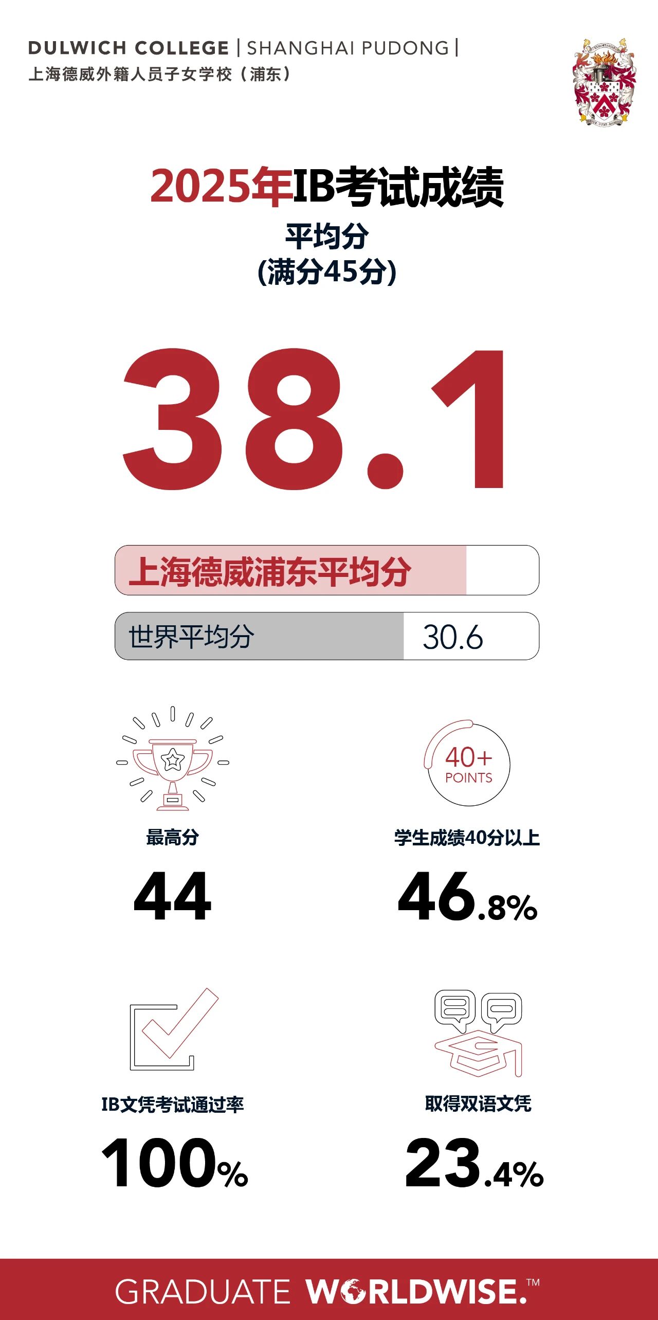 上海德威2026/27学年已开放申请