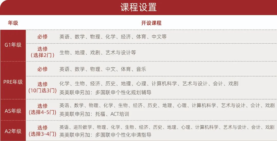 2023上海光华剑桥秋季班入学考试报名指南