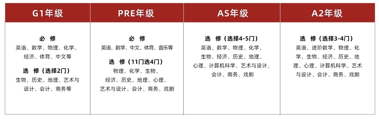 光华剑桥2024学年预录取考试报名开启