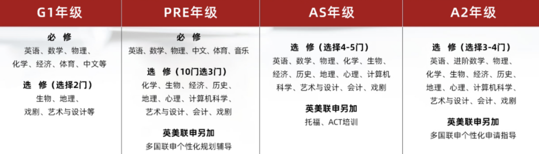 上海光华学院剑桥国际中心:老牌A-Level名校,点亮学生成长的美好