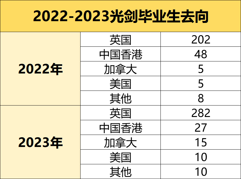 光华剑桥2024年招生简章,英国升学之最——光华剑桥