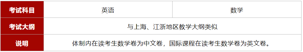 2025年上海光华剑桥国际学校招生简章!