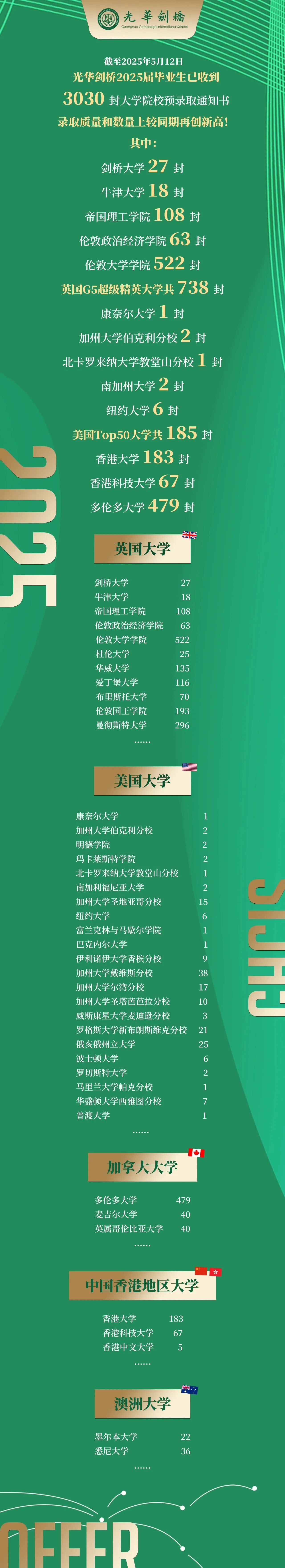 光华剑桥2025年秋招安排,45封牛津剑桥,738封英国G5……