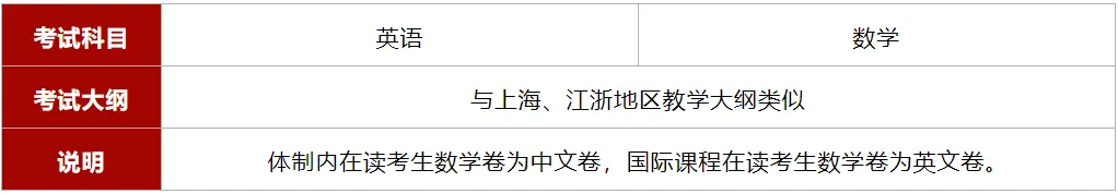 2026年光华剑桥入学条件？春招时间？学费多少？