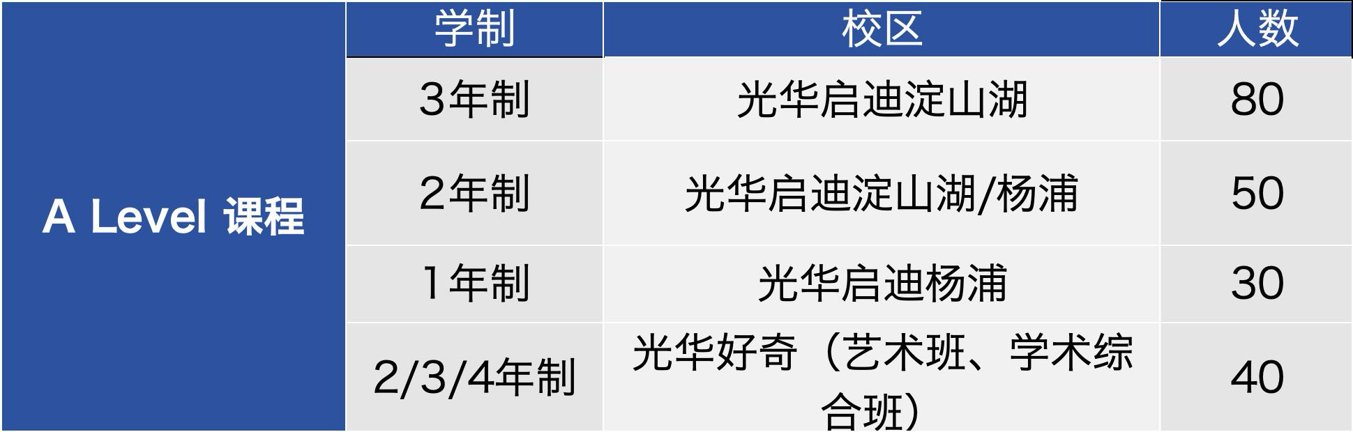 光华启迪2026年秋招简章   