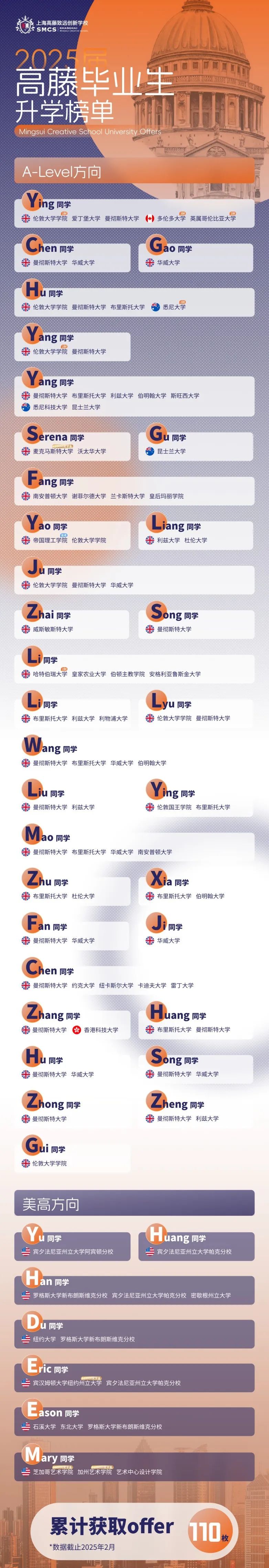 2025届上海高藤致远创新学校升学榜单