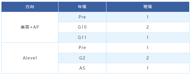 上海高藤致远创新学校2025秋招时间汇总!
