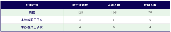 上海浦東新區民辦宏文學校小初招生簡章