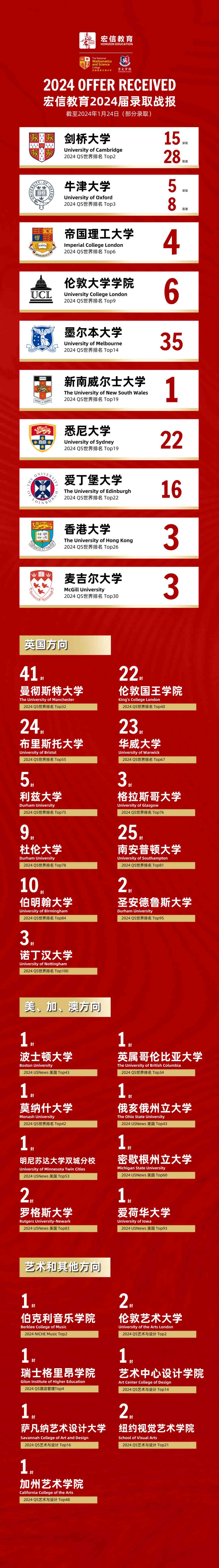 20枚牛劍Offer丨三校聯動結碩果，拼搏創新出佳績！