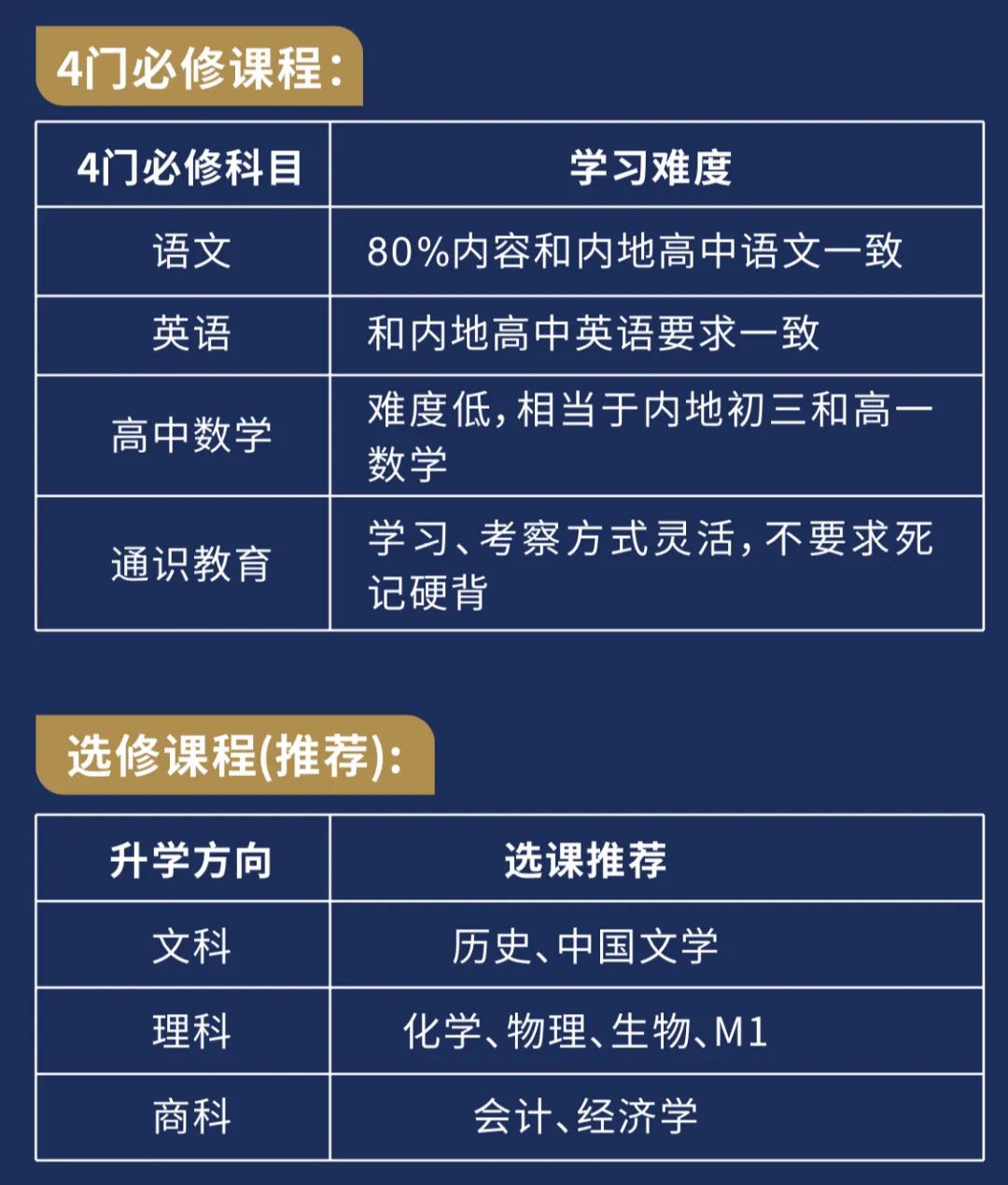 上海市⺠办交⼤南洋中学国际课程香港DSE课程方向招生信息
