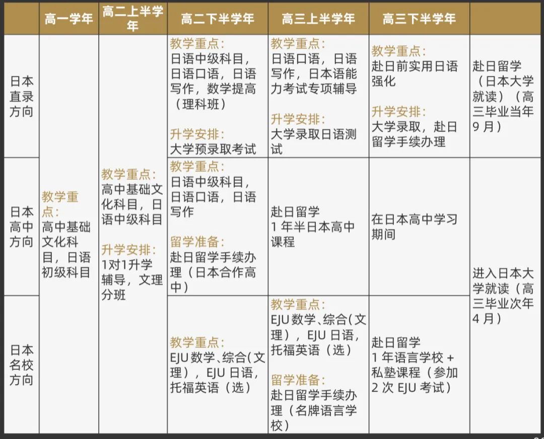 上海交⼤南洋中学国际部新加坡课程2025年招生简章！