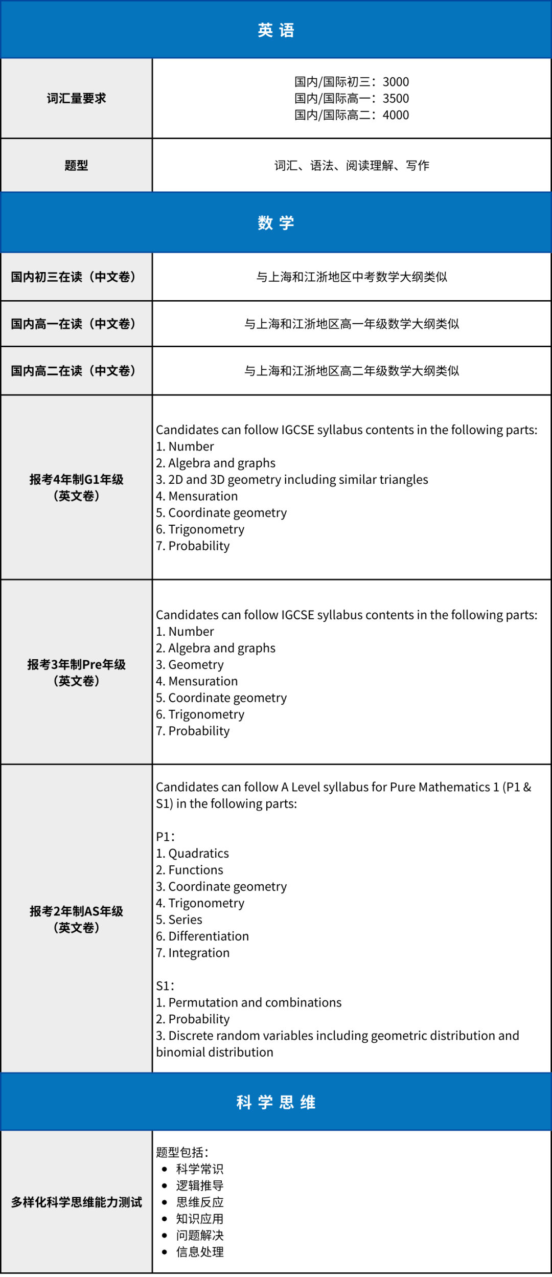 2026年领科教育上海校区春季和秋季招生时间