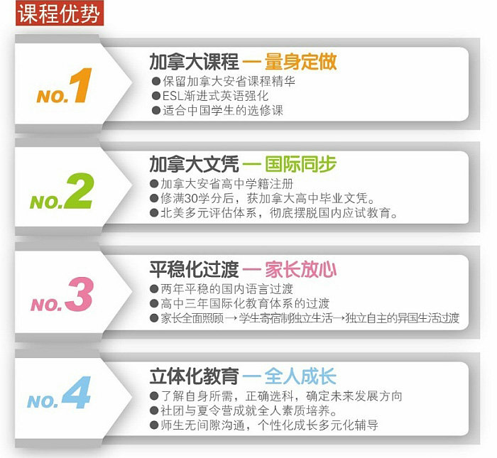 上海燎原双语学校国际部加拿大高中课程(2+1)招生简章