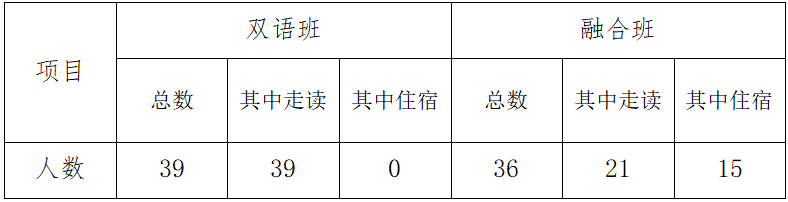1585120739370871.png 上海市燎原双语学校2020年六年级招生简章