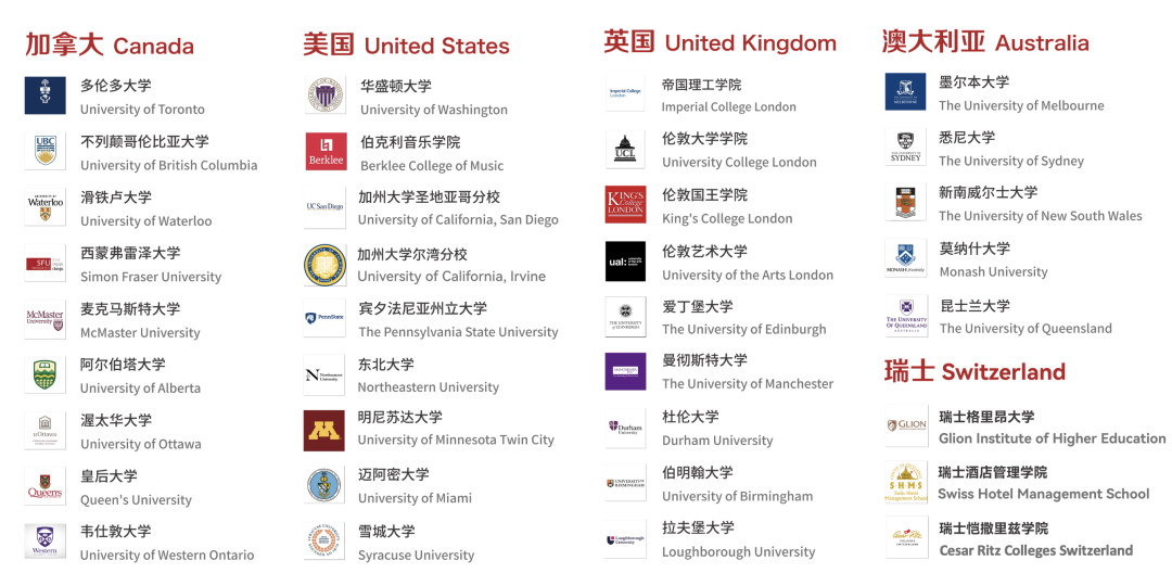 上海燎原双语学校国际部怎么样？