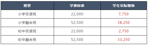 上海燎原双语学校国际部2023春季招生学费标准