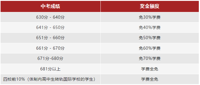 上海燎原双语学校复兴百万奖学金计划启动!助力学子冲击世界名校