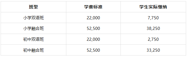 上海燎原双语2026春招开放日