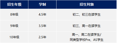 2026年上海民办克勒外国语学校国际部春招进行中！