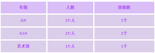 招收人数 招收人数