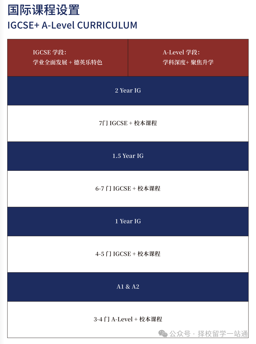 上海闵行万科双语高中2026年招生已开启！