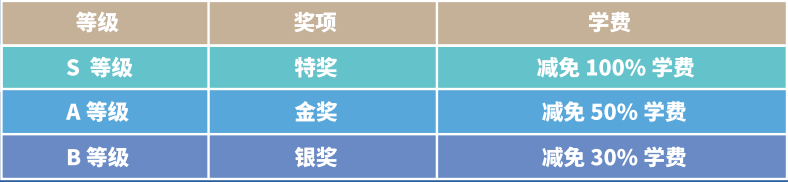 上海安生学校储英项目奖学金