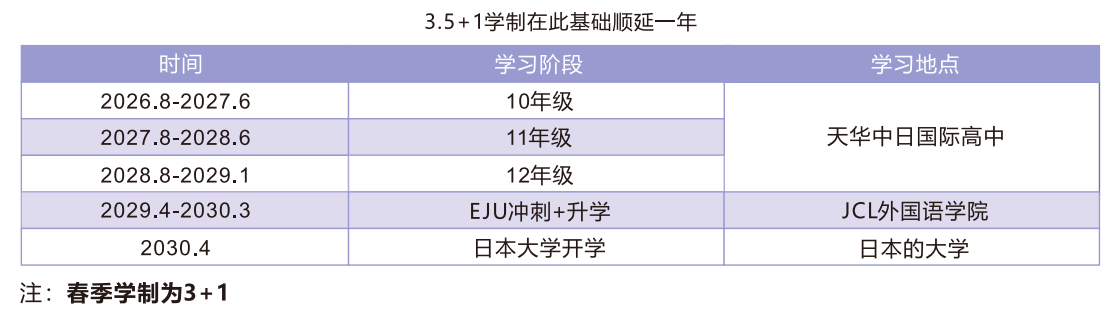 上海天华中日国际高中您关心的问题都在这！