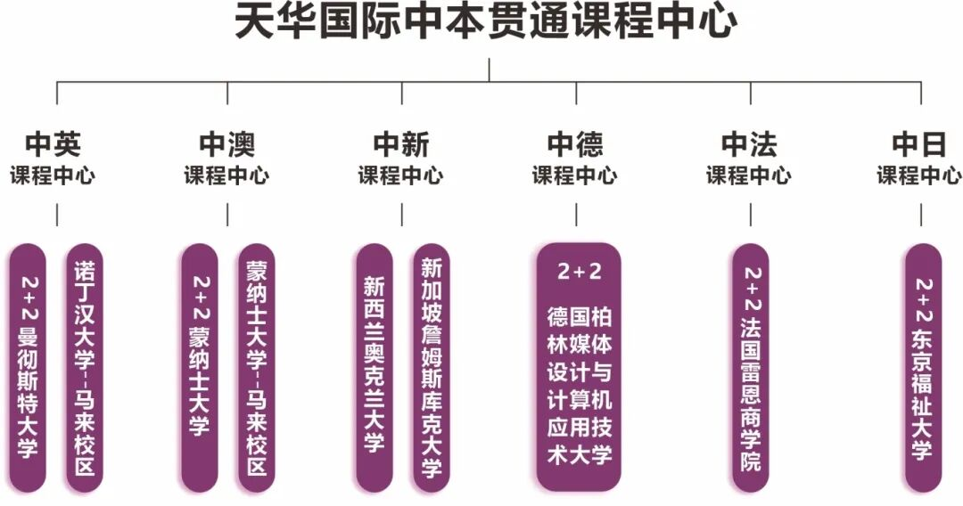 上海天华国际中本贯通课程中心2026春招开放日安排！