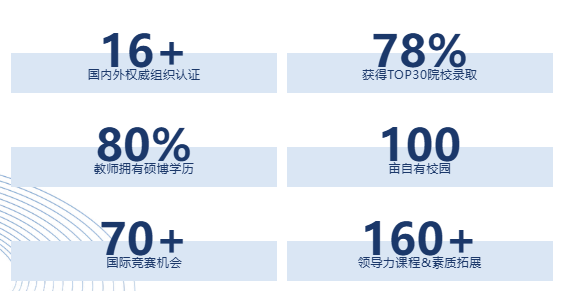 上海诺美学校日本SGU项目2026年招生简章!