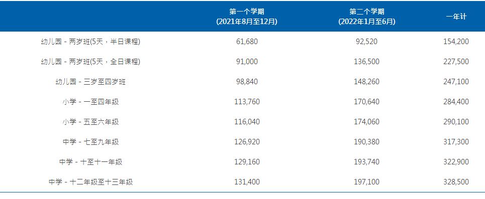 上海耀中国际学校申请流程是怎样的?
