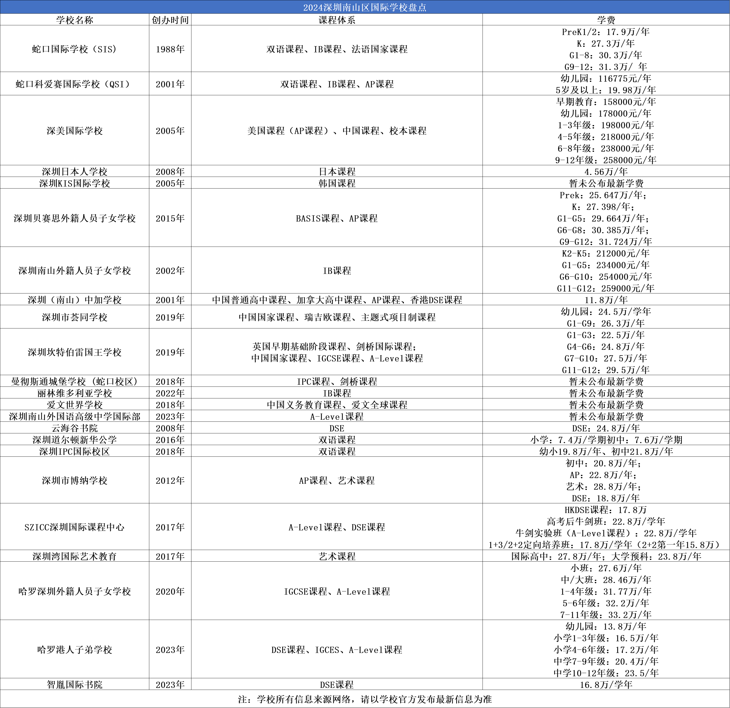 深圳南山区国际学校推荐一览表