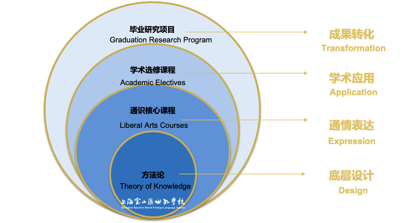 上海宝山世外高中融合部2026春招信息（招生时间、入学费用、报名流程’）