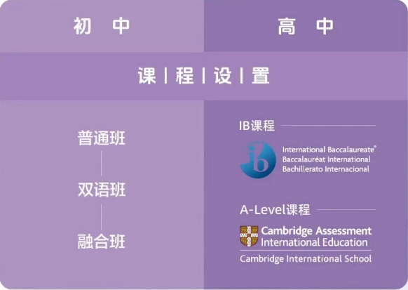 上海市世外中学2026年招生简章！