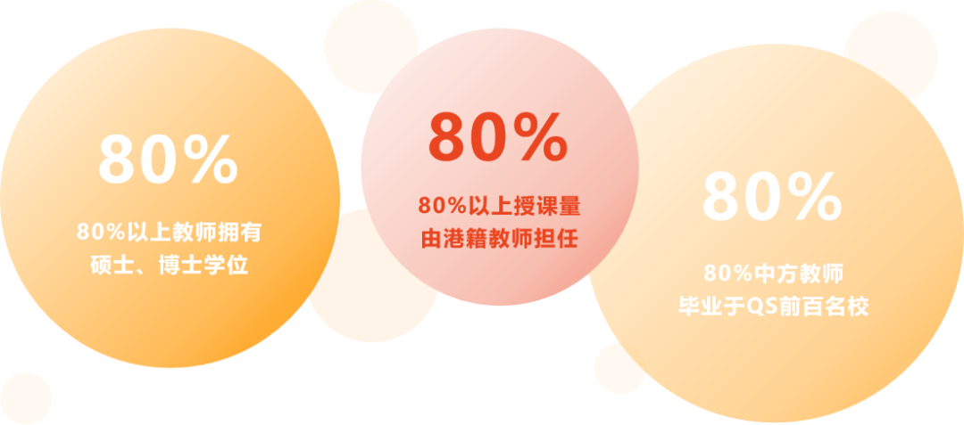 深圳市承翰学校HKDSE项目火热招生中