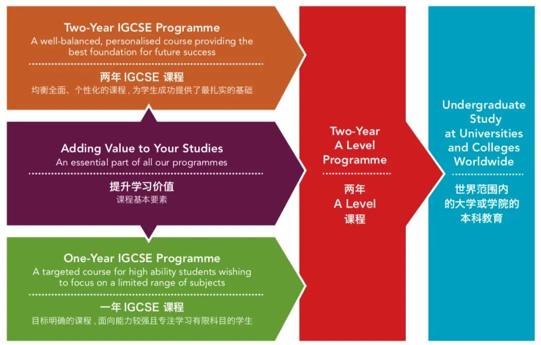 蘇州德威國際學校！附學費/課程/師資詳細介紹