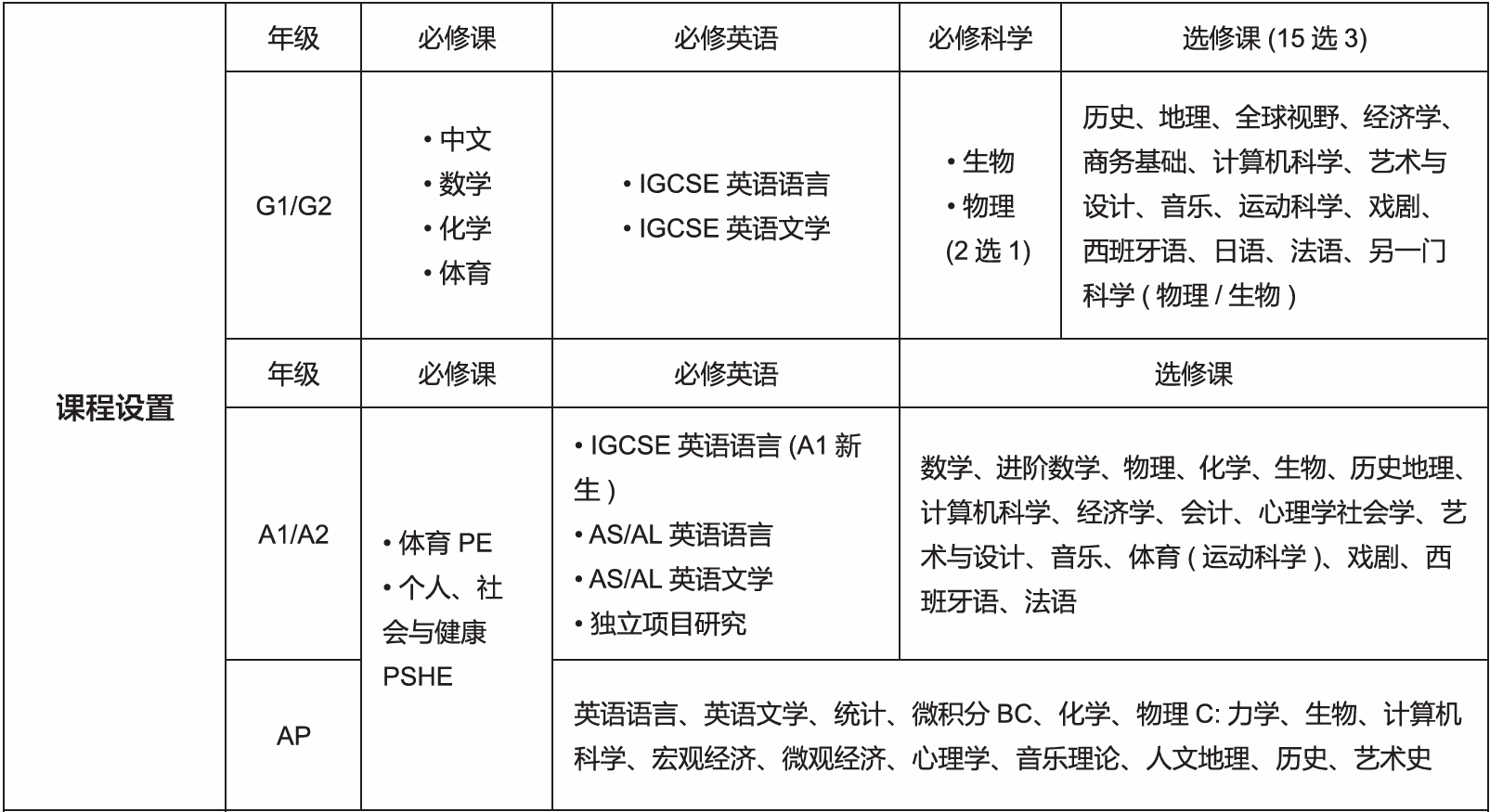 深圳国际交流书院招生信息及课程介绍 