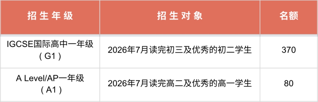 2026年深圳国际交流书院招生对象