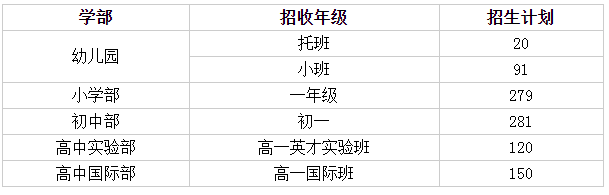 2021年苏州外国语学校秋季招生简章