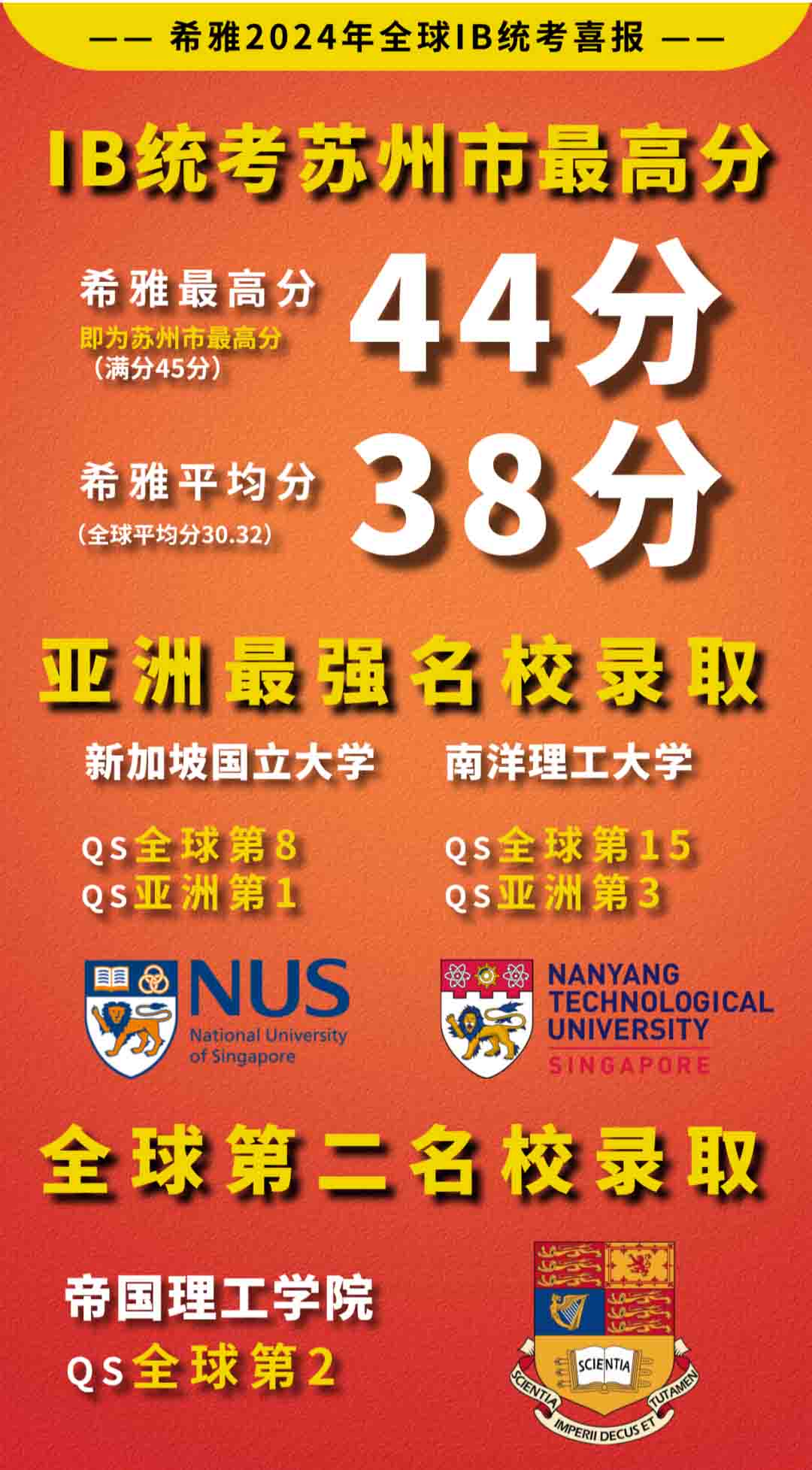 苏州国裕外语学校2024年升学成绩