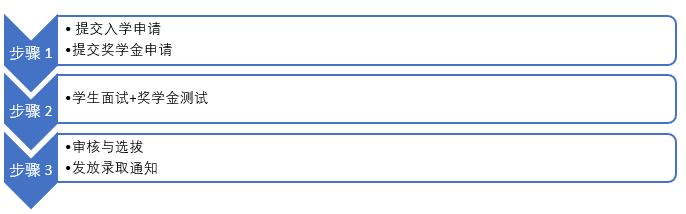 深圳哈羅國(guó)際學(xué)校獎(jiǎng)學(xué)金計(jì)劃