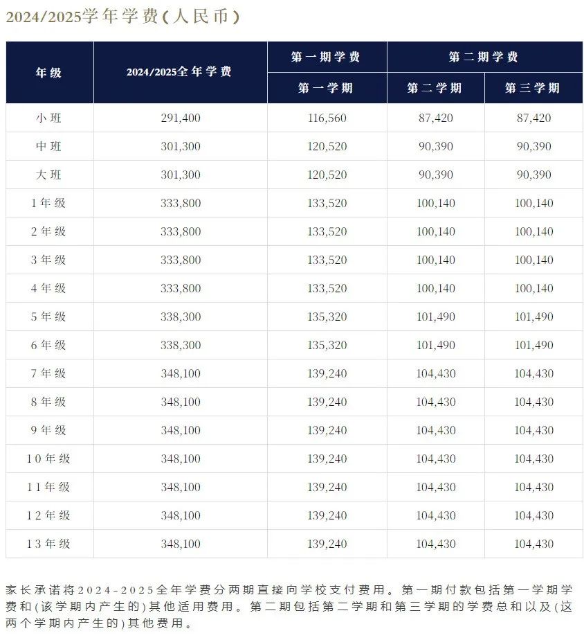 2025年深圳前海哈羅外籍人員子女學(xué)校幼兒園、小學(xué)、初中、高中階段招生時(shí)間和學(xué)費(fèi)