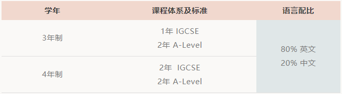 苏州荟同学校高中部课程简介